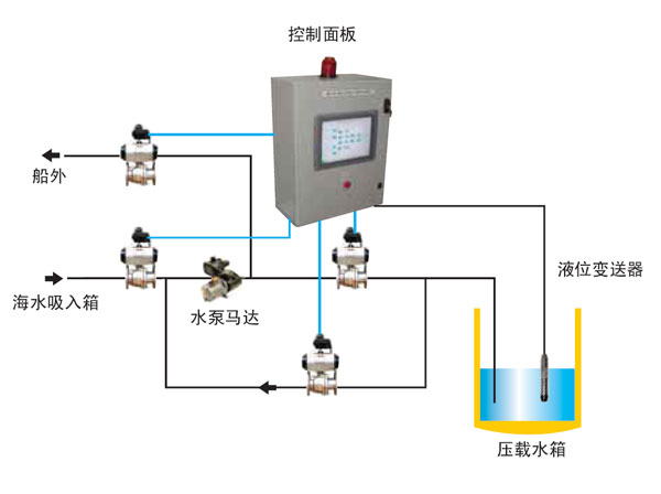 压载水远程控制系统