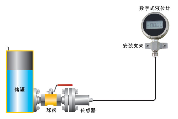 电池型液位计