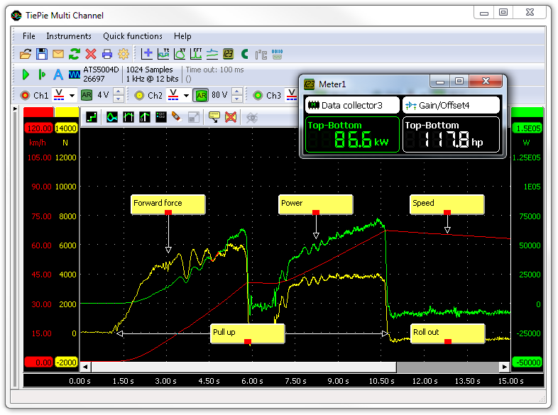 Engine power and speed during acceleration, measured with an accelerometer