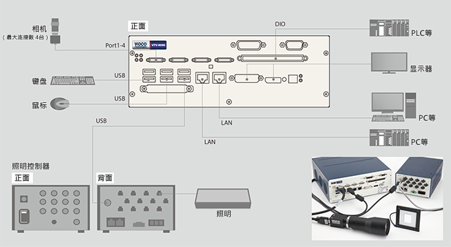 结构案例：VTV-9000mini和照明控制器