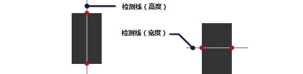 宽度/高度,缝隙等测量